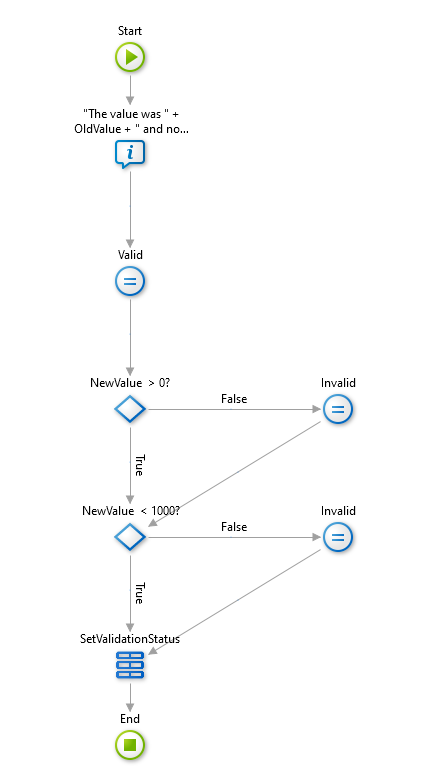 You can also implement other actions besides the validation. For ...